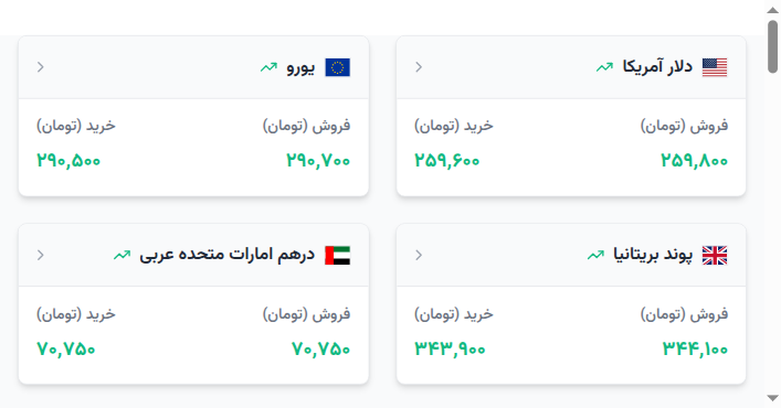 EUR Price Today: 2,876,000 IRR | Iran Free Market Rate